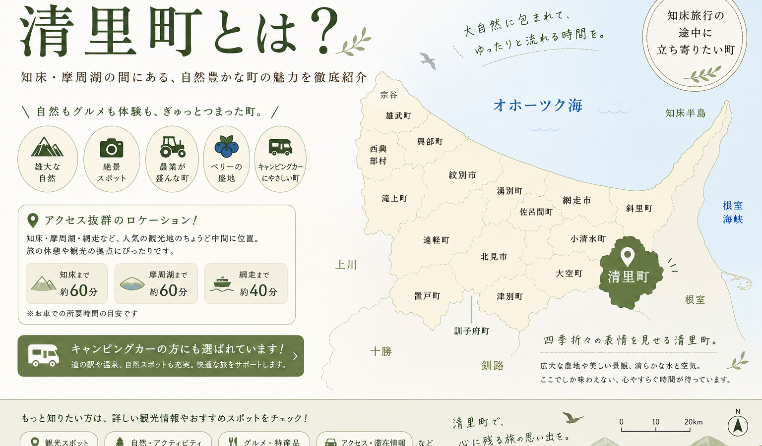 【2026年7月更新】北海道清里町とは？知床・摩周湖の間にある水がきよらかな里（清里）の基礎情報と観光スポットを紹介