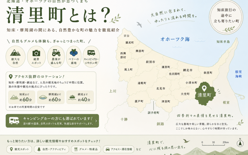 【2026年7月更新】北海道清里町とは？知床・摩周湖の間にある水がきよらかな里（清里）の基礎情報と観光スポットを紹介